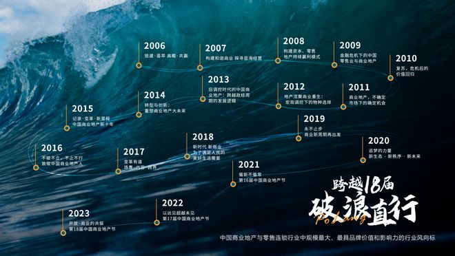中欧体育KOK官方app下载：长风破浪！第19届中国商业地产节正式启动(图1)