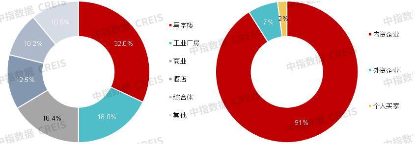 中欧体育KOK官方app入口：2023中国商业地产市场年报(图12)