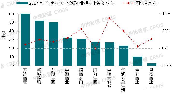 中欧体育KOK官方app入口：2023中国商业地产市场年报(图15)