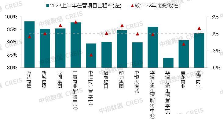 中欧体育KOK官方app入口：2023中国商业地产市场年报(图16)