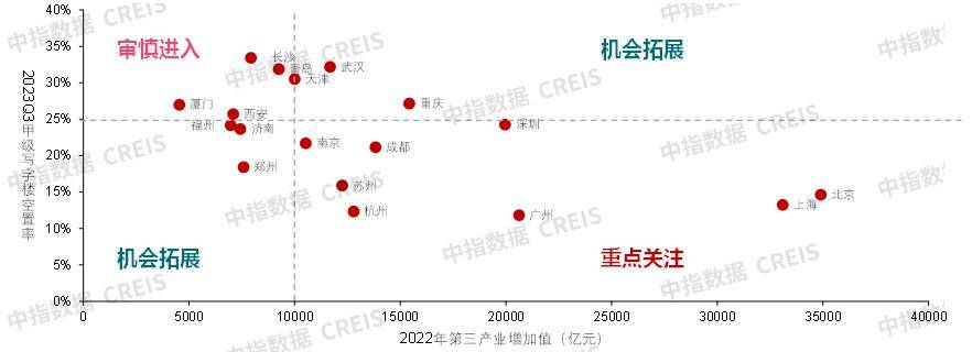 中欧体育KOK官方app入口：2023中国商业地产市场年报(图19)