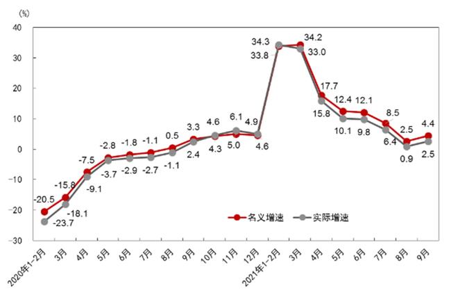 2022中国商业地产十大趋势预判！(图4)