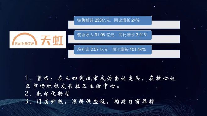2022中国商业地产十大趋势预判！(图11)